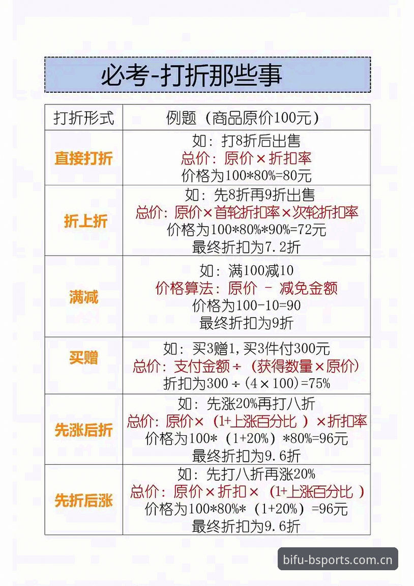 bsports优惠活动 bsports优惠活动到底值不值?怎么才能最大化收益?