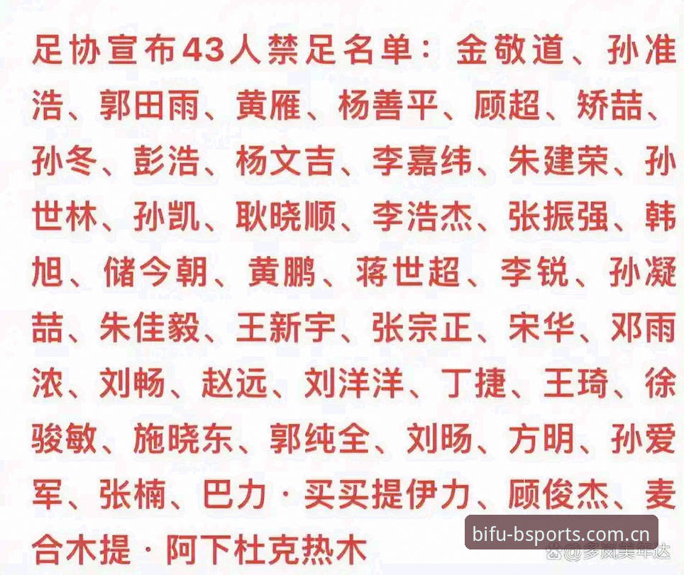bsports体育深度解析：中国足协第三批禁足名单解读教程